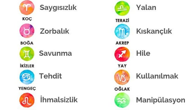 Burcunuza göre öfkenizin sebebi neymiş?