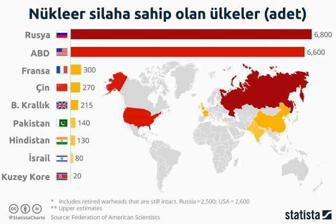 Dünyada neden bu kadar çok nükleer silah var?