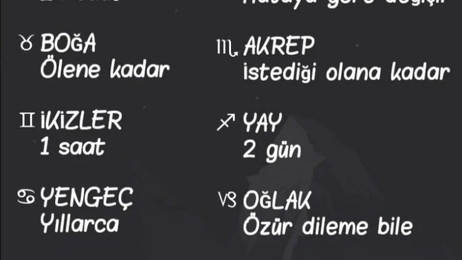 Burcuna göre kinin ne kadar sürer?
