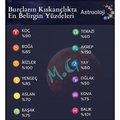 Burcuna göre ne kadar kıskançsın?