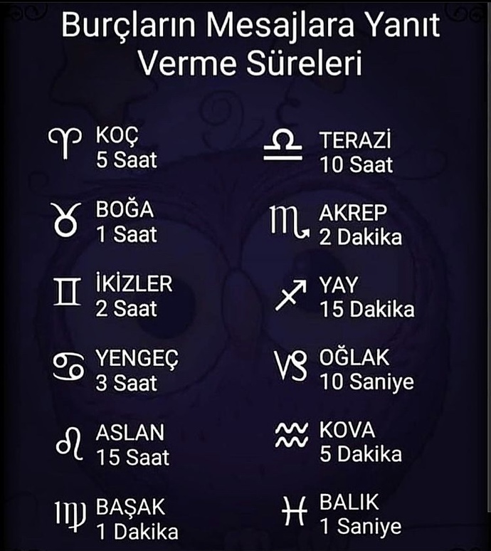 Burçların mesajlara yanıt verme süreleri! Seninki kaç?