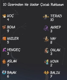 10 üzerinden ne kadar çocuk ruhlusun😃?