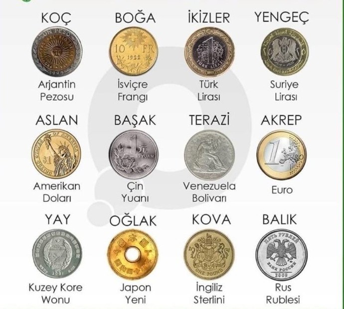 Burcuna göre hangi para birimisin?