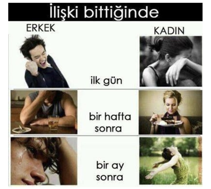 Biten ilişkinin ardından erkek ile kadının üzüntüden kurtulma süreçleri aynı mıdır?
