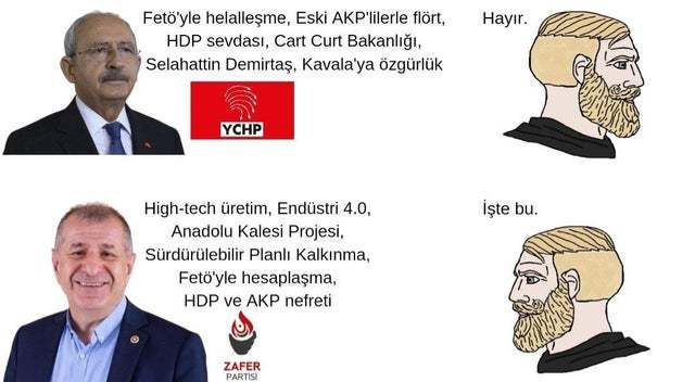 2023te hangi partiye oy vermeyi düşünüyorsunuz?