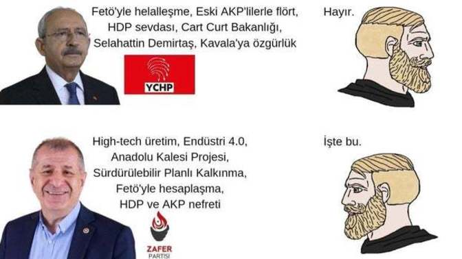 2023'te hangi partiye oy vermeyi düşünüyorsunuz?