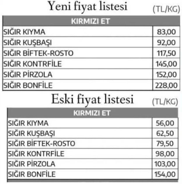 Kırmızı ete yüzde 48 zam geldi! Evinize et alabiliyor musunuz?
