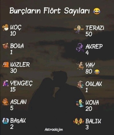 Burcuna göre flört sayın kaç?