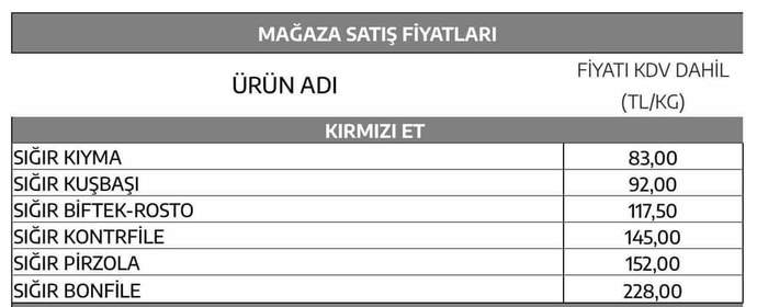Bu son zamlardaki düşünceleriniz neler dir?