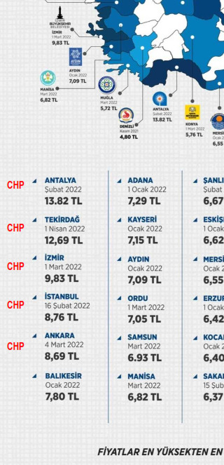 6. ya geldiğimizde fiyat yarı yarıya düşmüş oluyor.