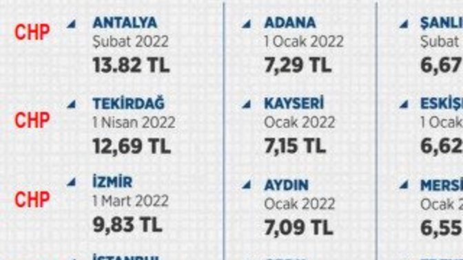 Hükumet değişirse, hayat pahalılığı biter mi ?