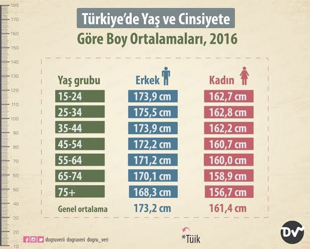Kısa erkek asla sevilmez mi?