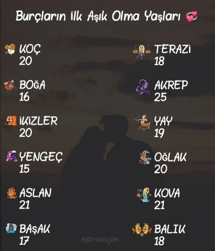 Burcuna göre ilk aşık olma yaşın kaç?