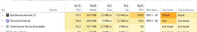 GPU ve CPU kullanımı nasıl olmalı?