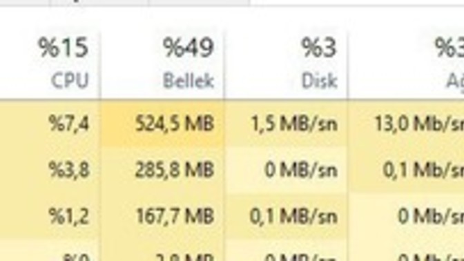 GPU ve CPU kullanımı nasıl olmalı?