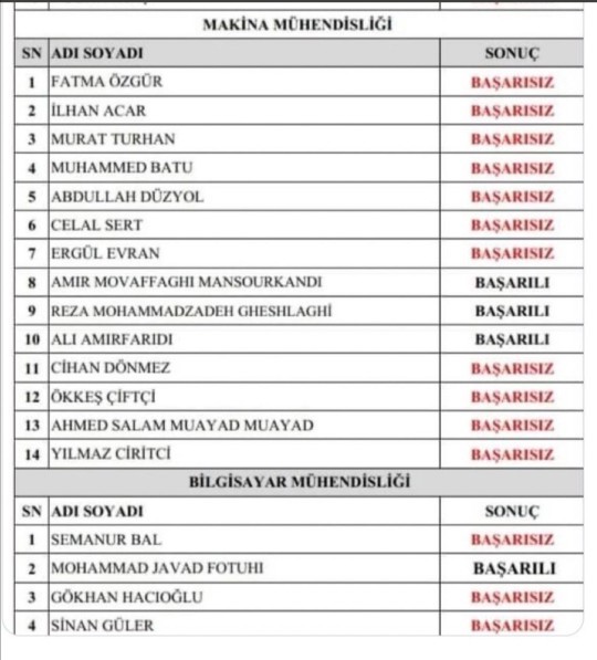 YÖK Denklik Sınav sonuç listesi Ne görüyorsunuz?