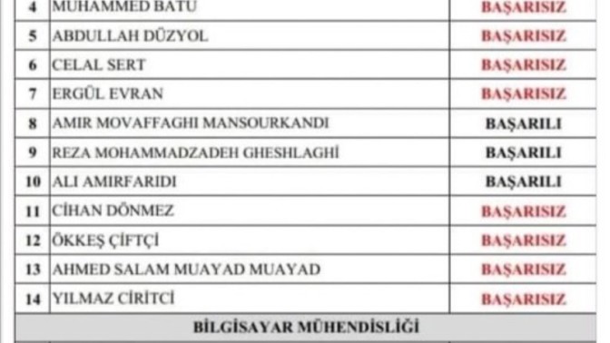 YÖK Denklik Sınav sonuç listesi Ne görüyorsunuz?