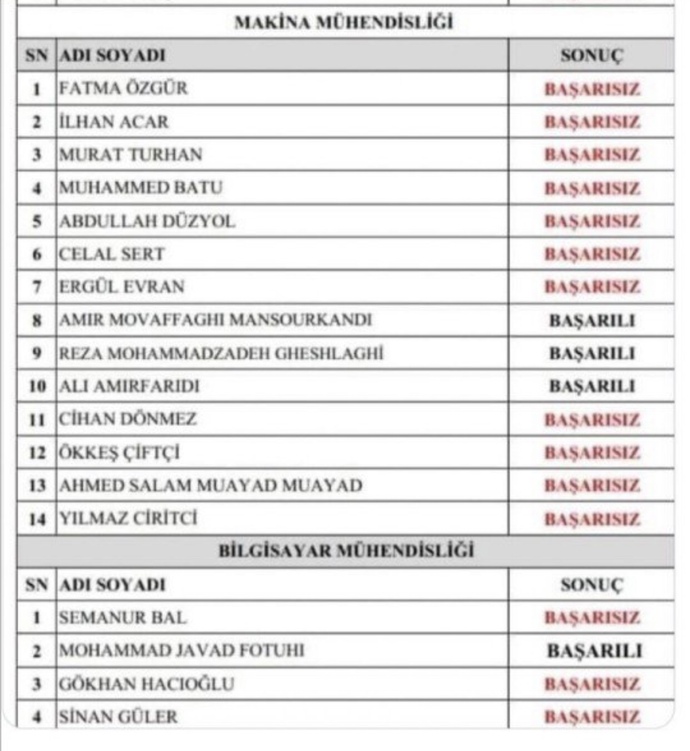 Türkiye’de okul okumak saçmalık mıdır?