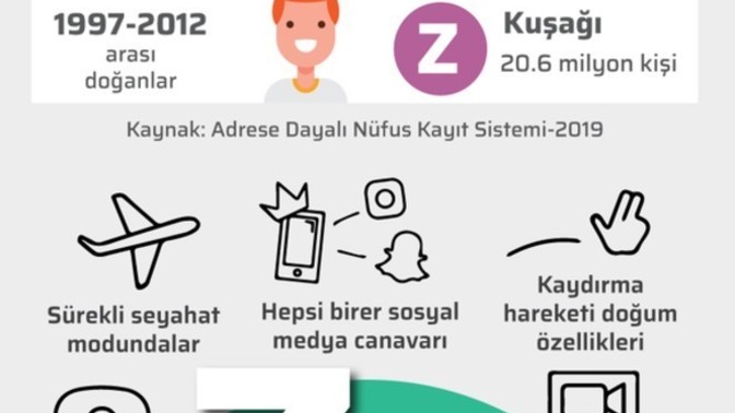 Hangi kuşaktansınız?