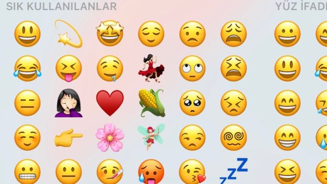 Anlık ruh halinizi ifade edecek olsanız bu hangi emoji olur?