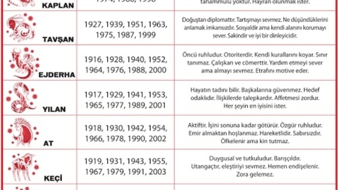 Çin burcunuz hangisi çıktı😂?
