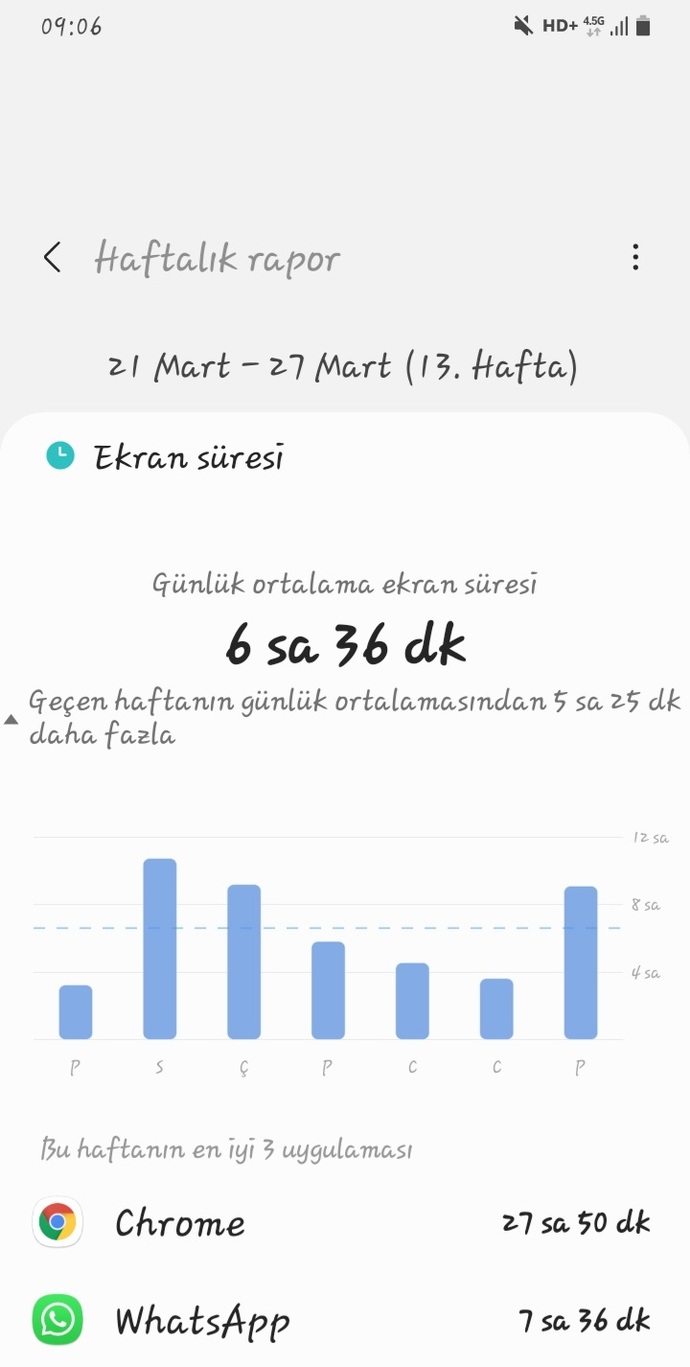 Ekranda geçirdiğiniz günlük maksimum süre ne kadar?