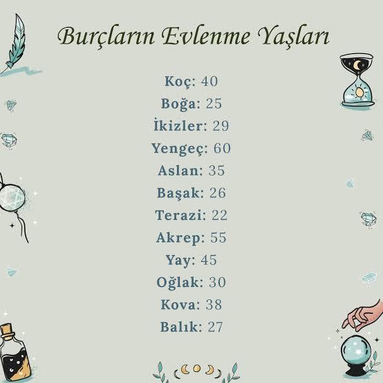 Burcuna göre kaç yaşında evleniyorsun?