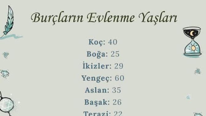 Burcuna göre kaç yaşında evleniyorsun?