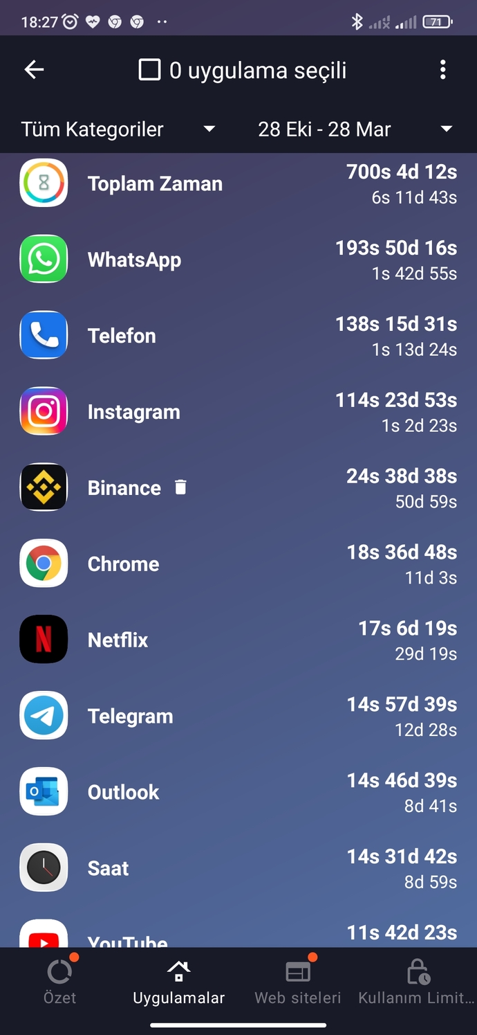Teknolojisiz yaşamak mümkün müdür?