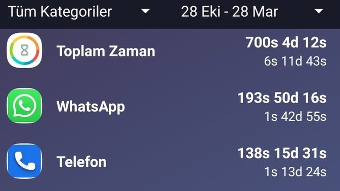 Teknolojisiz yaşamak mümkün müdür?