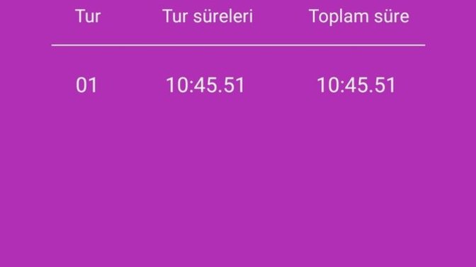 Bugün yeni rekor kırdım spor yapan var mı?