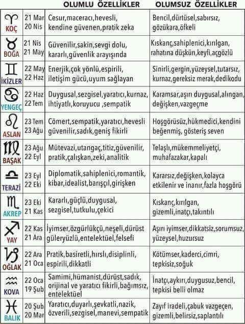 Burcunuzun kötü özelliği ne?