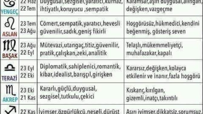 Burcunuzun kötü özelliği ne?