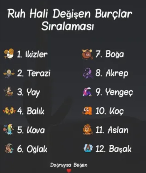 Burcuna göre ne kadar değişkensin?