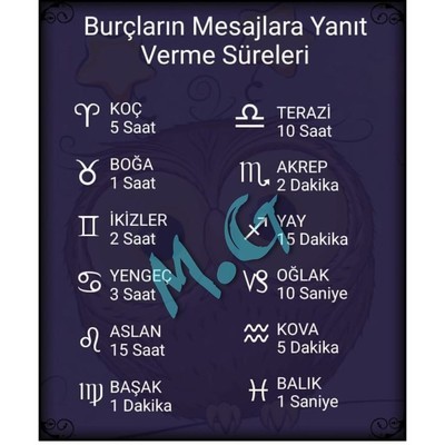 Burcuna göre mesajlara yanıt verme süren ne kadar?