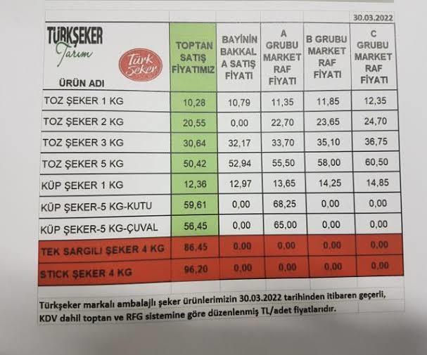 Şeker ve diğer ürünlere gelen zam, 1 Nisan  şakası olabilir mi?