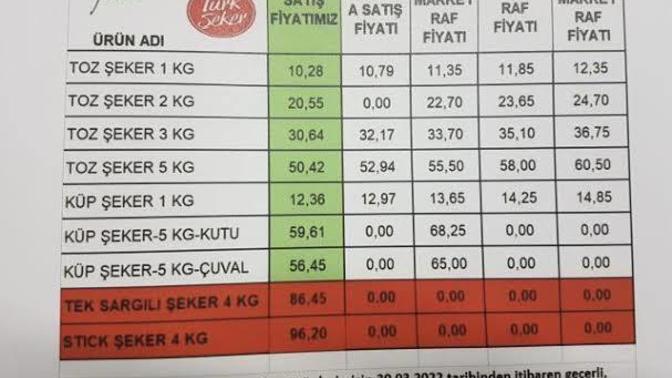Şeker ve diğer ürünlere gelen zam, 1 Nisan  şakası olabilir mi?