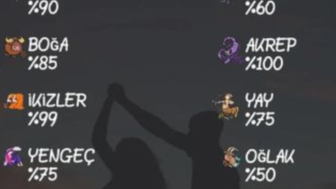 Burcuna göre kıskanınca gözün ne kadar kararıyor😮?
