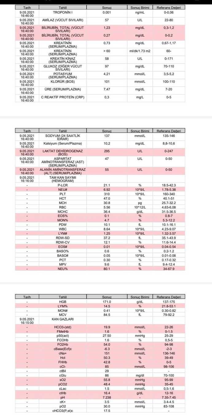 Çok acil şu kan tahliline bakabilecek var mı?