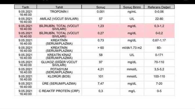 Çok acil şu kan tahliline bakabilecek var mı?