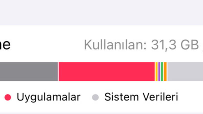 Iphone hafıza sorunu sizde de oluyor mu?