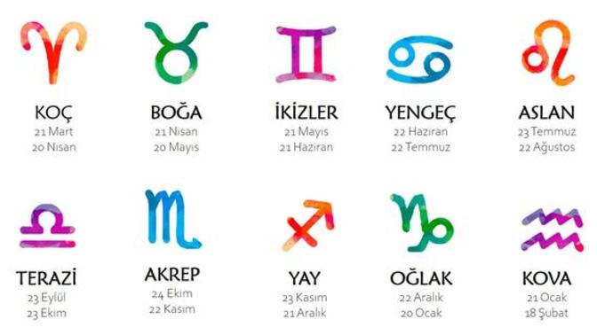 Herkes burcunu ve o burca ait kendinde olan bir özelliği yazabilir mi?