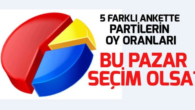 Seçim olsa kime oy verirsiniz?