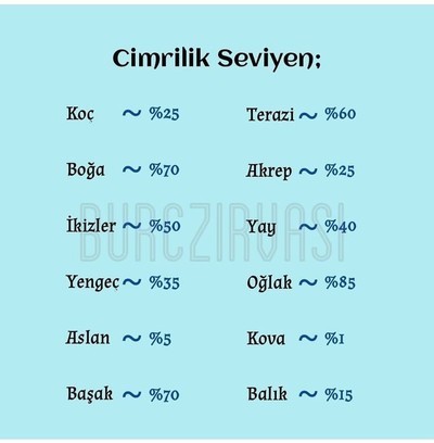 Burcuna göre ne kadar cimrisin?
