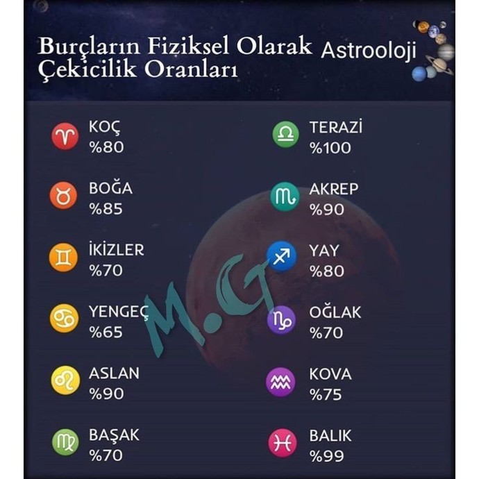 Burcuna göre fiziksel olarak çekiciliğin kaç?