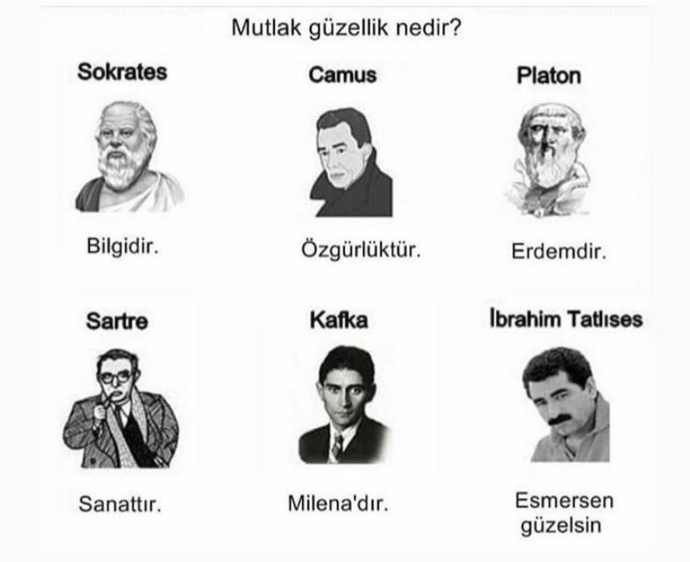 Mutlak güzellik nedir?