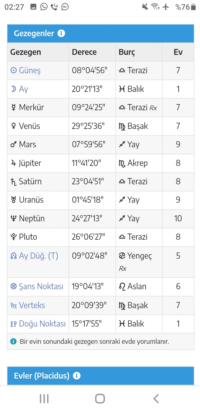 Sevgiliniz hangi burçtan olacak tahmin edeyim mi?