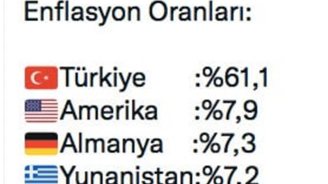 Açıklanan yeni enflasyon oranları ile tüm dünya bizi kıskanıyor. Peki siz kıskanıldığınızı hissediyor musunuz :) ?