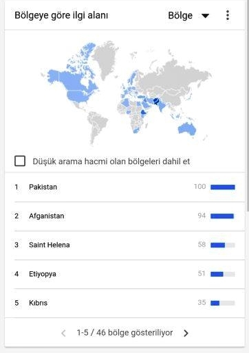 Turkish Girl kelimesini en çok aratan Pakistan ve Afganistan oldu. Ne düşünüyorsunuz?