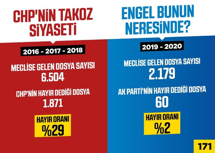 Ümit Özdağ, "Cumhurbaşkanı adayı olarak Mansur Yavaş'ı göreve çağırıyoruz." dedi. Millet İttifakı'nın adayı kim olmalı?